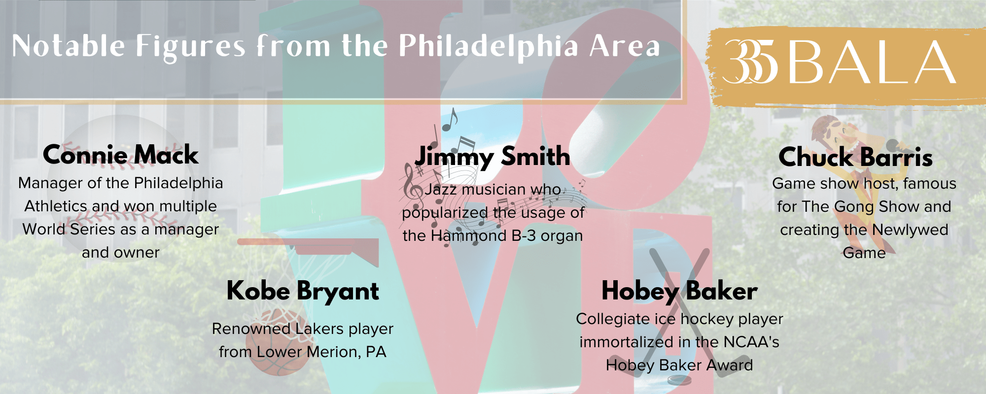 Infographic listing notable famous people from the Philadelphia area.