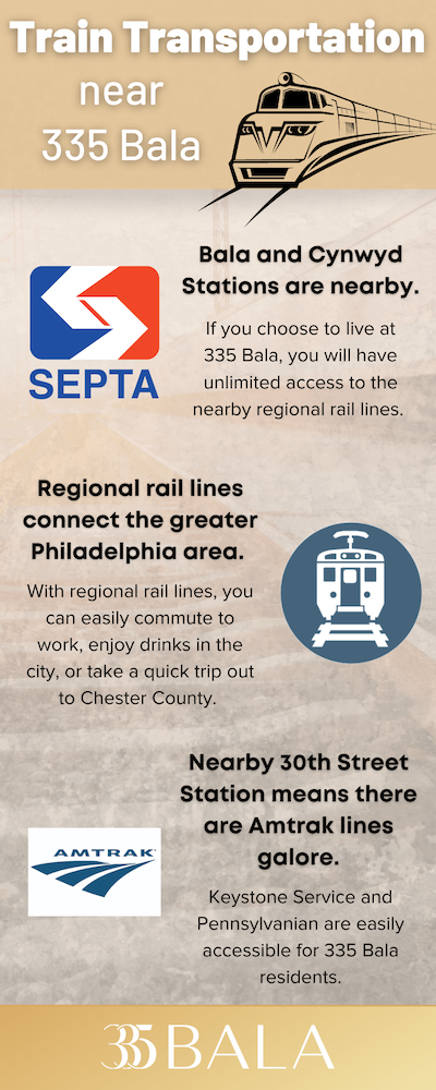 Infographic explaining different methods of transportation near 335 Bala.