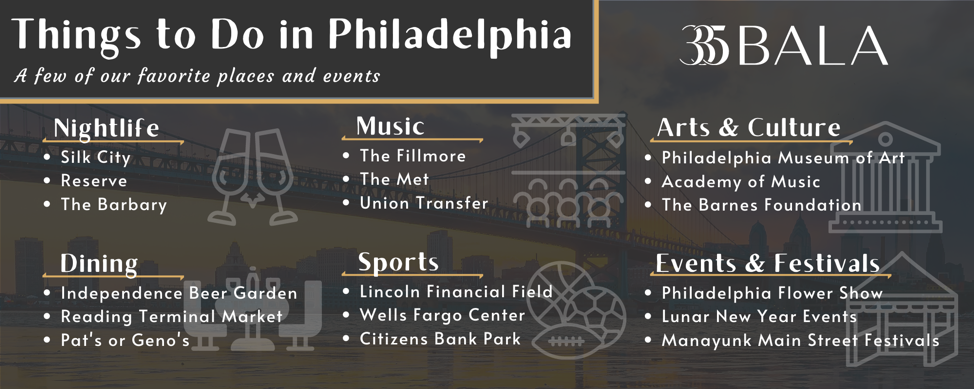 Infographic outlining popular nightlife, music, arts, dining, and sports attractions in Philadelphia.